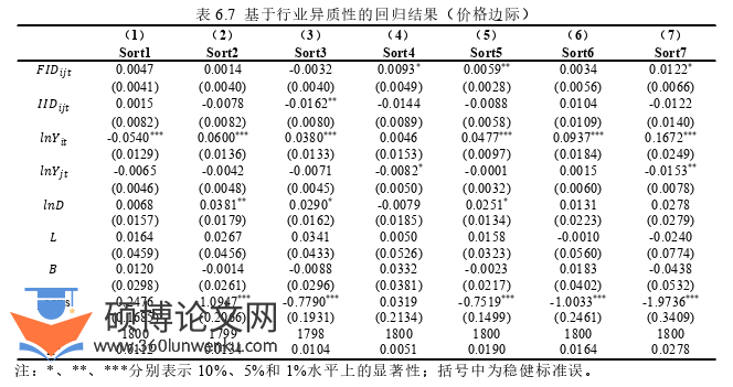 博士论文参考
