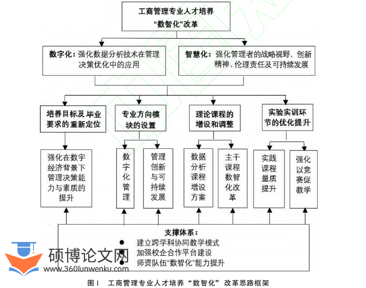 职称论文参考