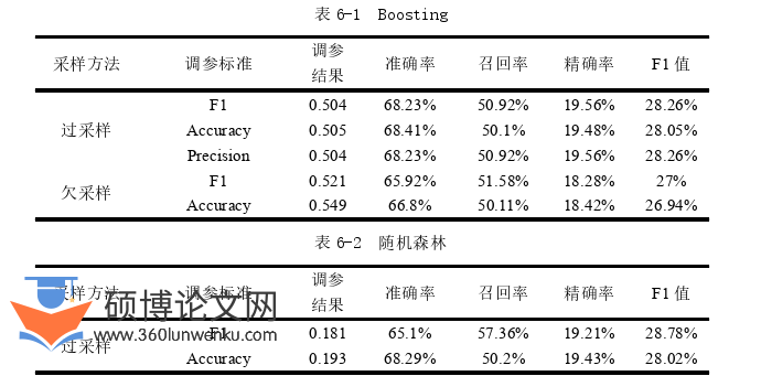 论文选题参考