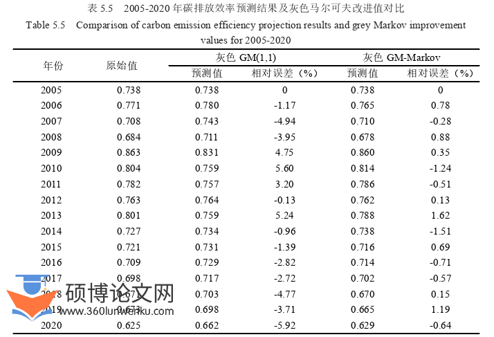 开题报告参考