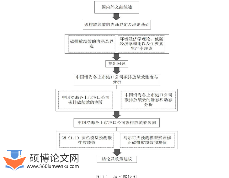 开题报告怎么写