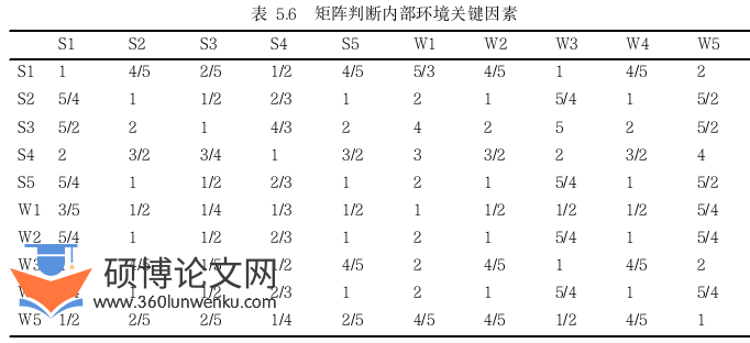 MBA论文参考
