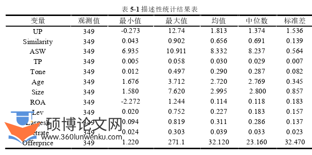 在职硕士论文参考