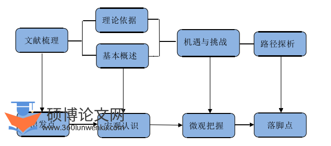 政治论文参考