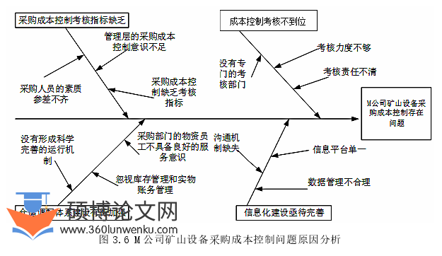 财务管理论文参考