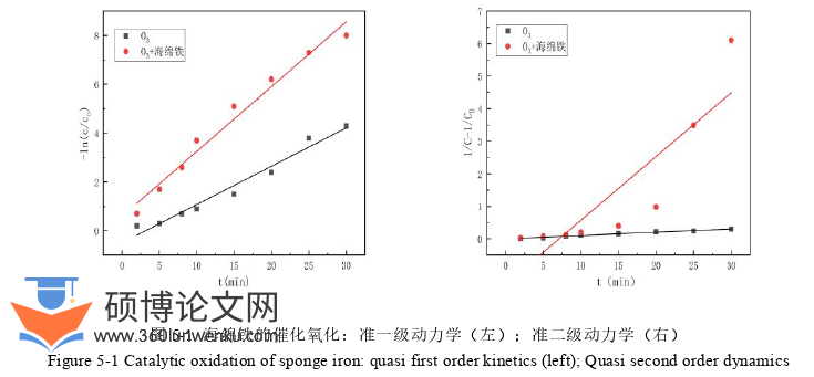 工程管理论文参考