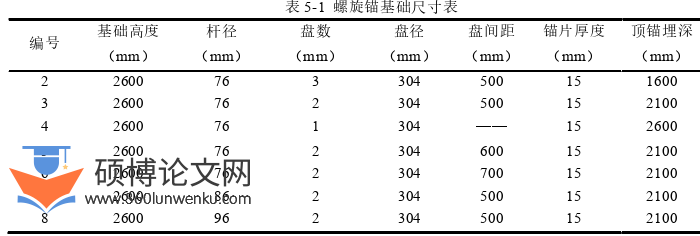 土木工程论文参考