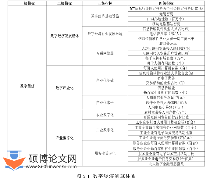 国际贸易论文参考