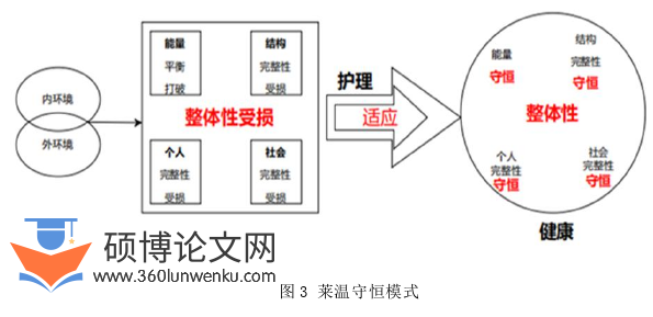 护理论文怎么写