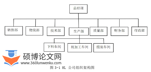 会计论文参考