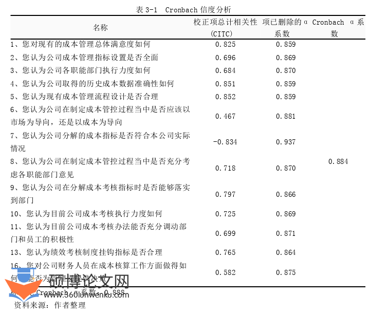 会计论文怎么写