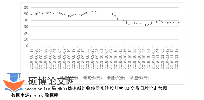 金融论文参考