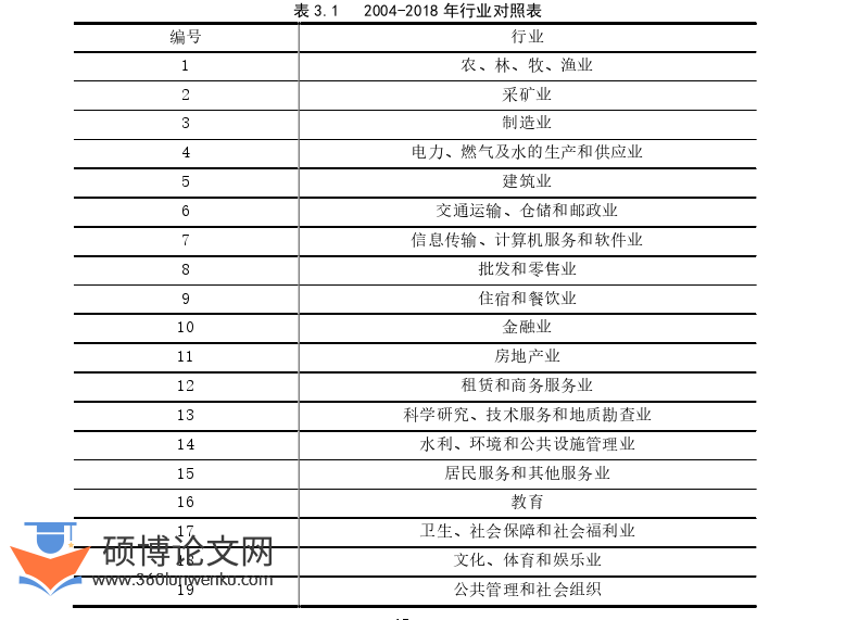 经济论文参考