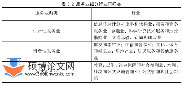 经济论文怎么写