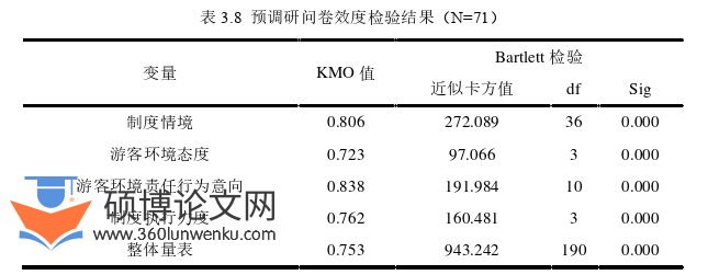 旅游管理论文参考