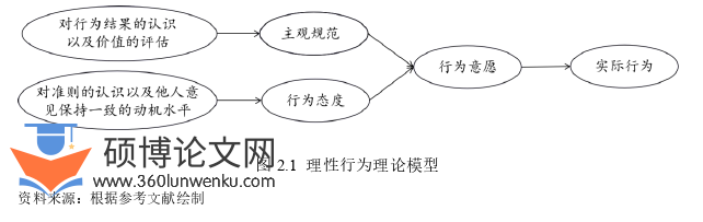 旅游管理论文怎么写