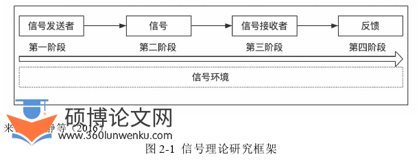 企业管理论文怎么写