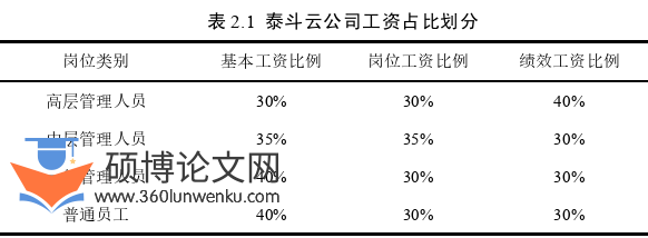 人力资源管理论文怎么写