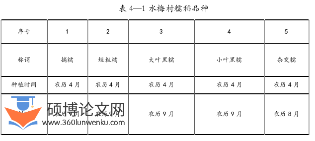 社会学论文参考