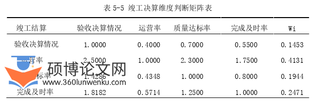 审计论文参考