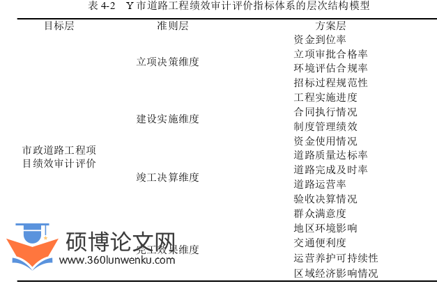 审计论文怎么写