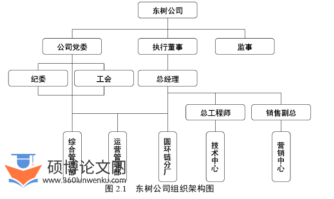市场营销论文参考