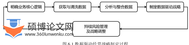 审计论文参考