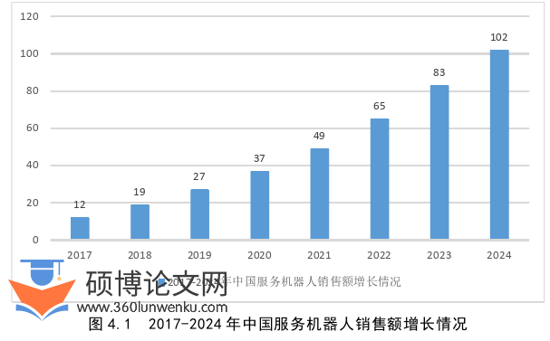 市场营销论文怎么写
