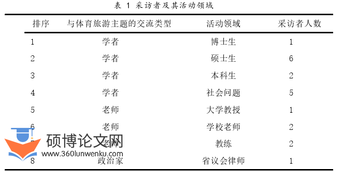 体育论文怎么写