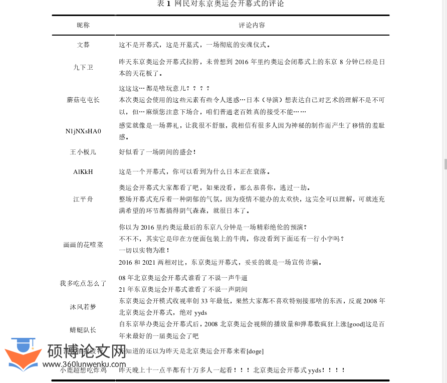 新闻媒体论文参考