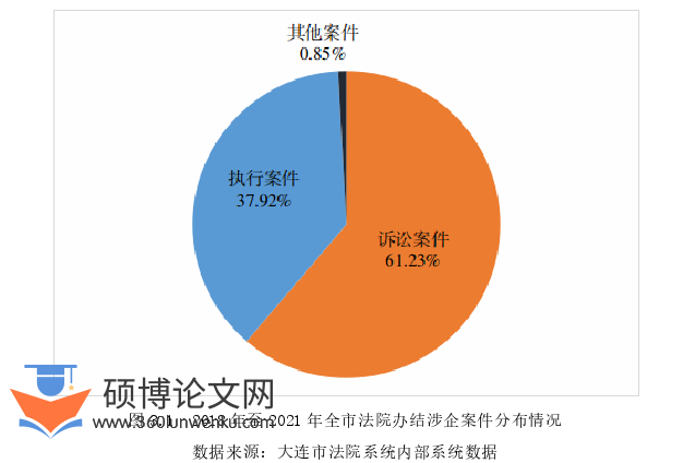 行政管理论文参考