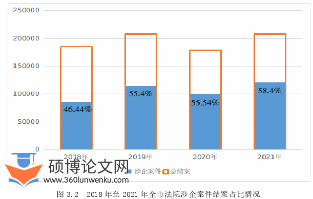 行政管理论文怎么写