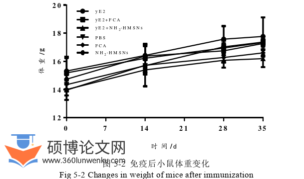 医学论文参考