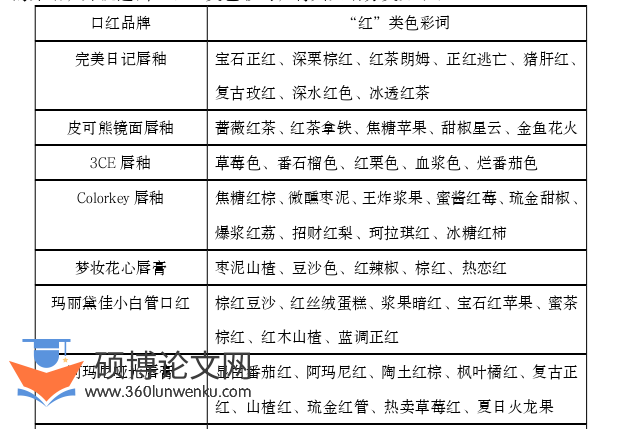 语言学论文怎么写