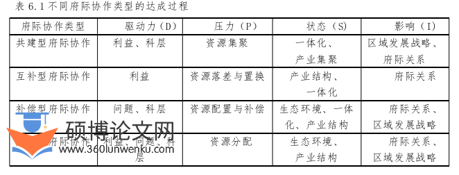 MPA论文参考
