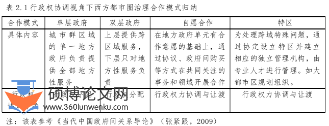 MPA论文怎么写