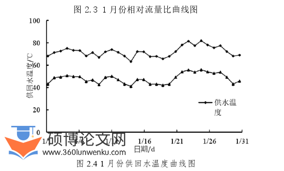 工程硕士论文参考