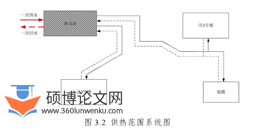 工程硕士论文怎么写