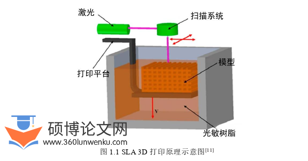 机械论文怎么写