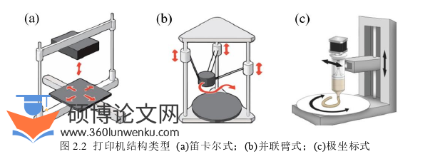 机械论文怎么写