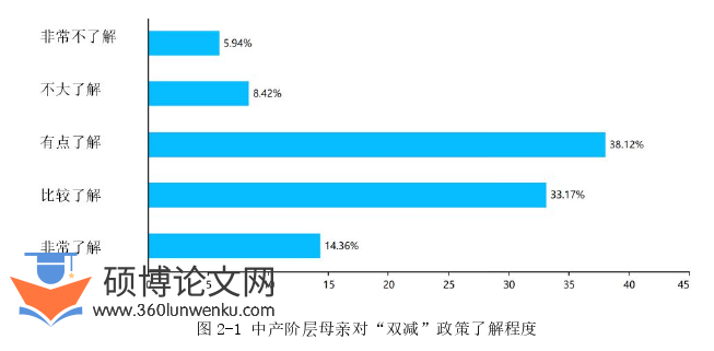 教育管理论文怎么写