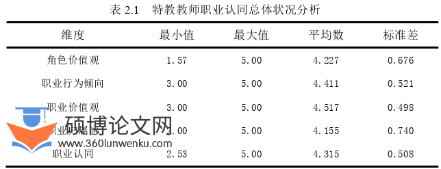 教育论文怎么写