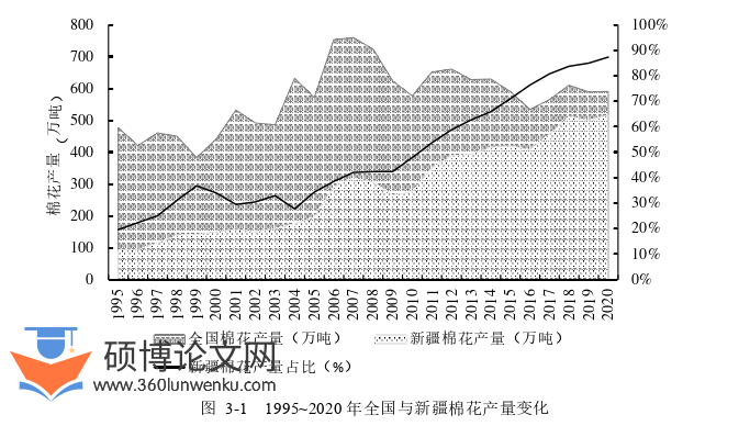 经济管理论文怎么写