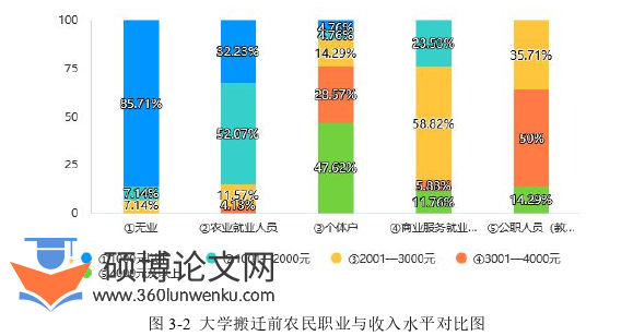 农业论文怎么写