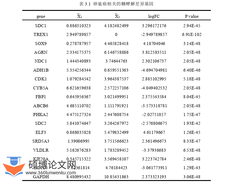 临床医学论文参考