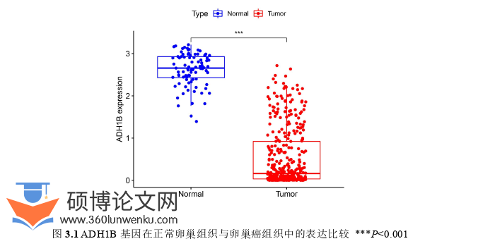 临床医学论文怎么写