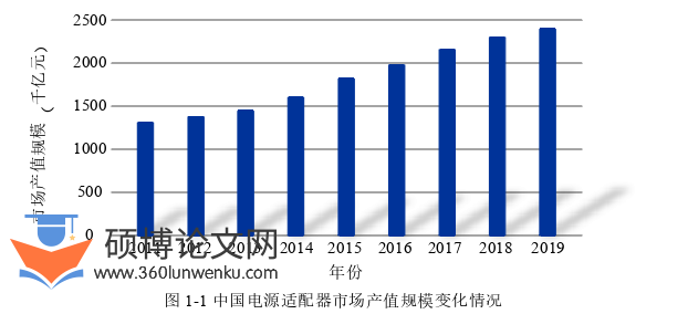 电气自动化论文怎么写