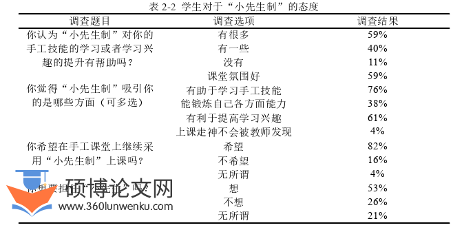 学前教育论文参考
