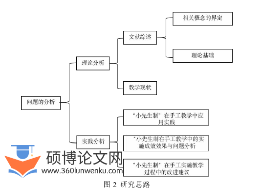 学前教育论文怎么写