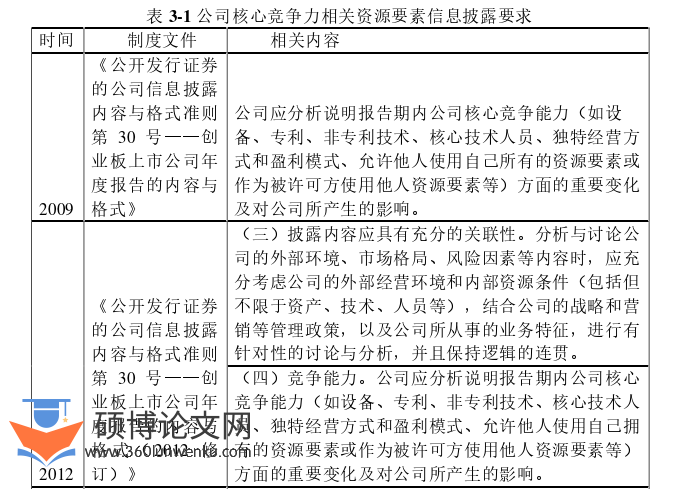 博士论文怎么写